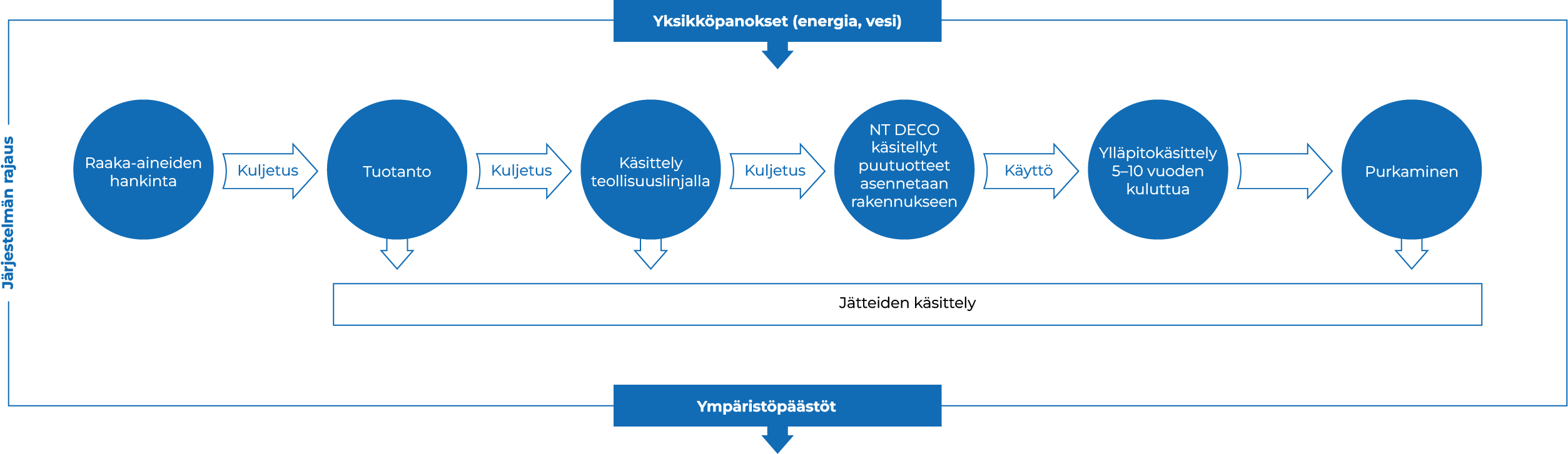 NT-manufacturingProcess-FI